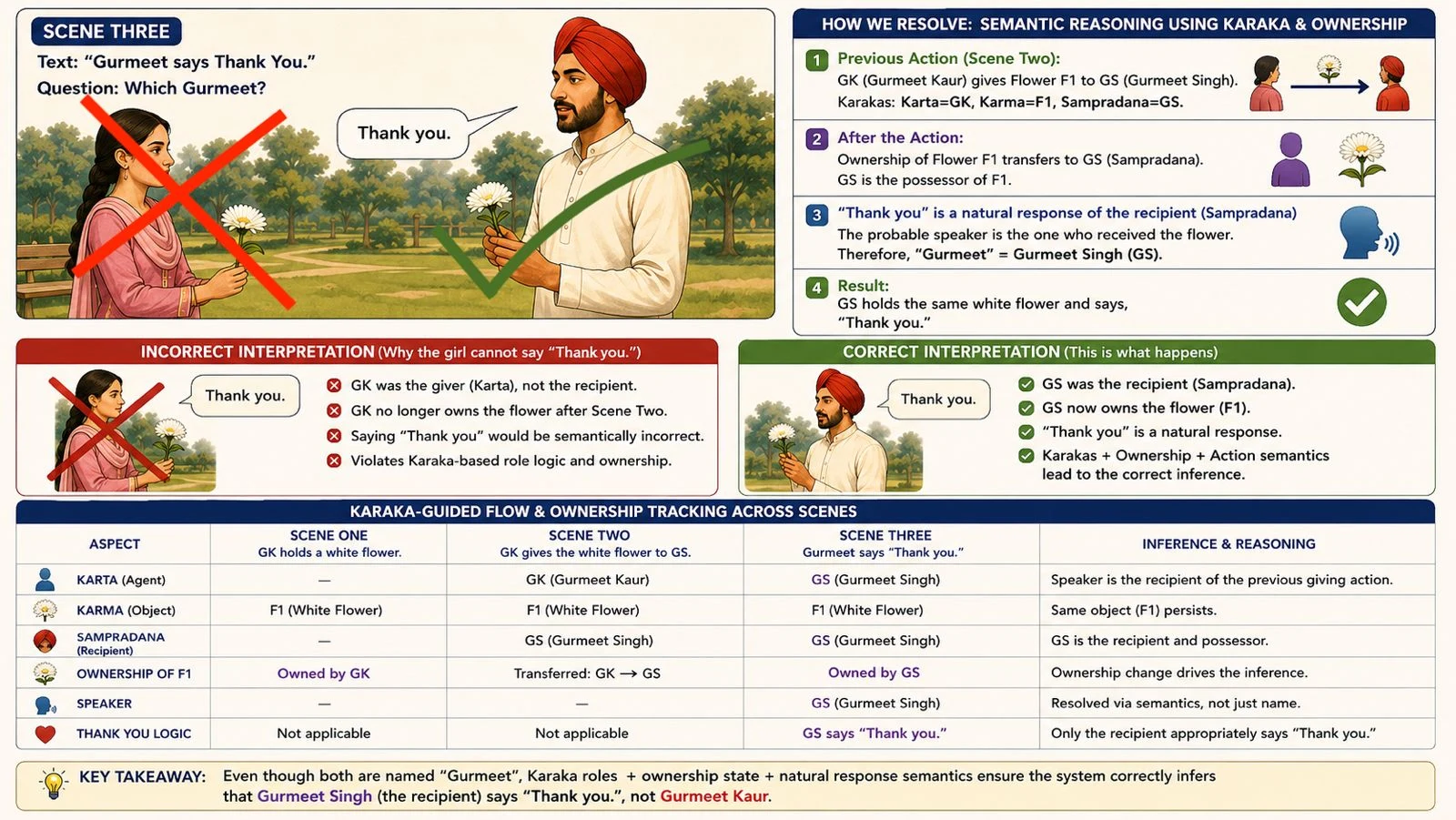 Which Gurmeet says Thank You - Disambiguation